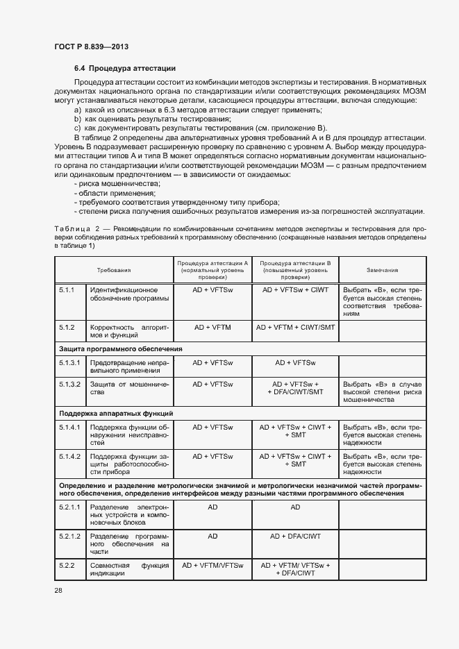 Страница 32 ГОСТ Р 8.839-2013