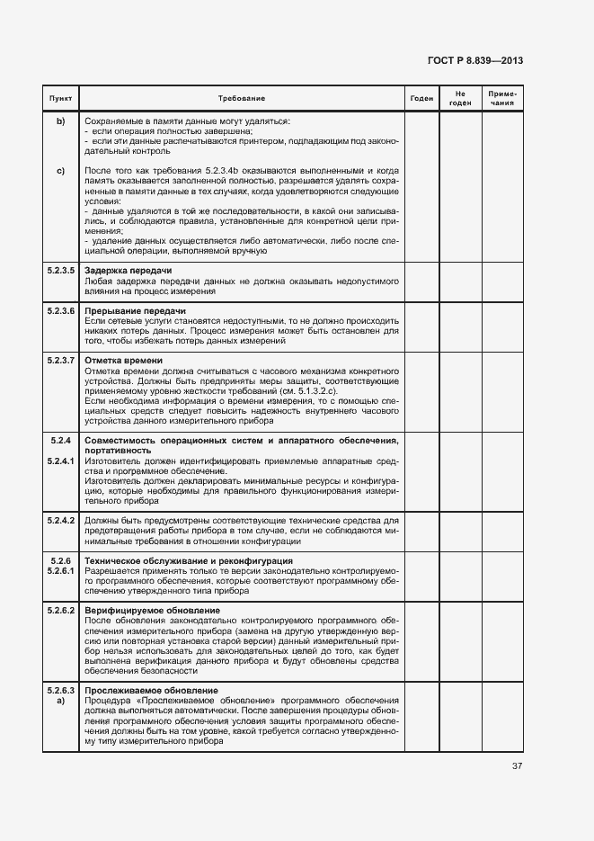 Страница 41 ГОСТ Р 8.839-2013