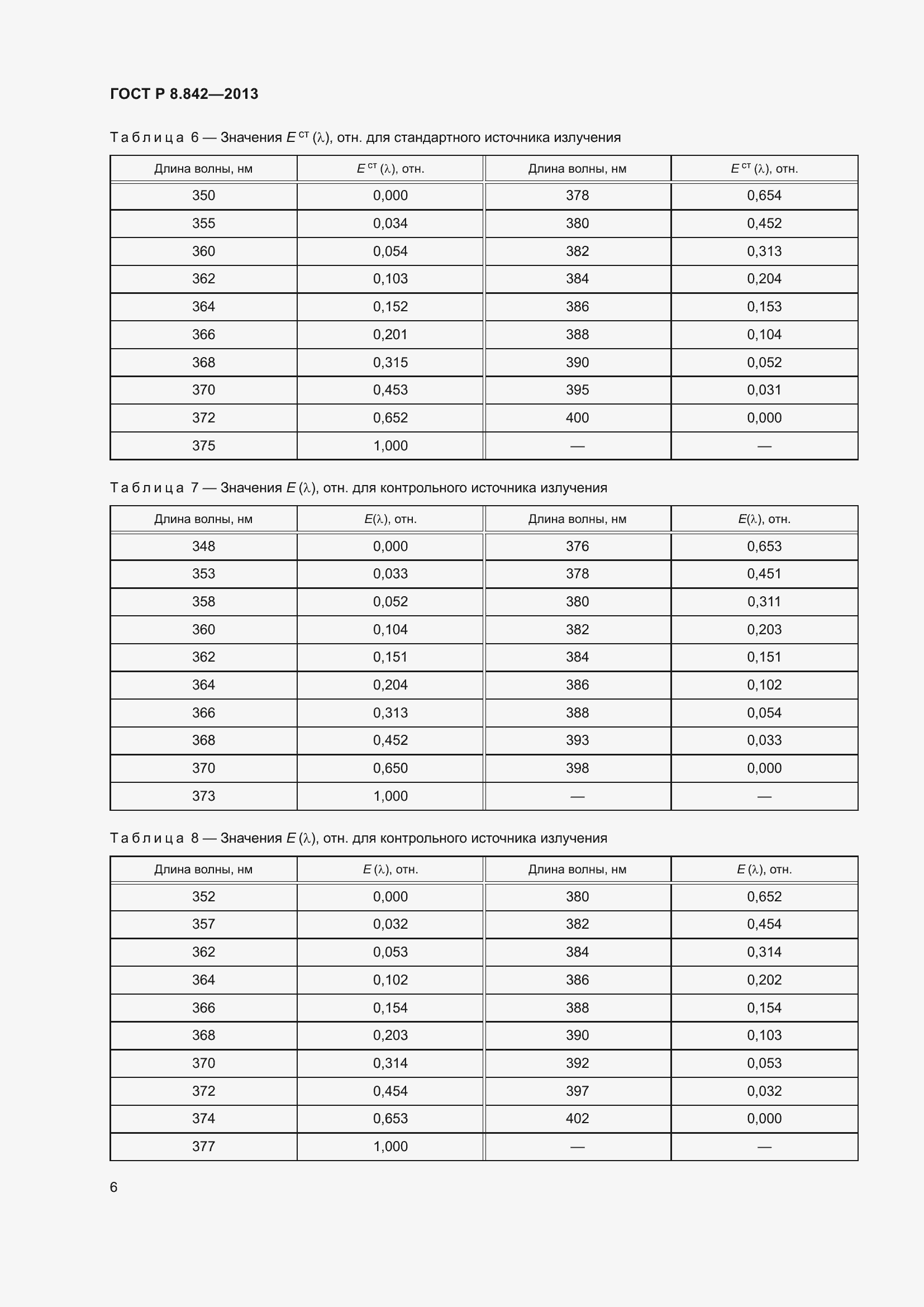 Страница 10 ГОСТ Р 8.842-2013