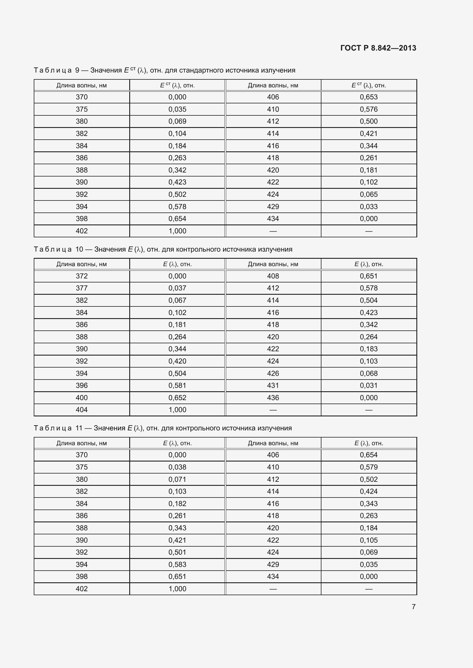 Страница 11 ГОСТ Р 8.842-2013