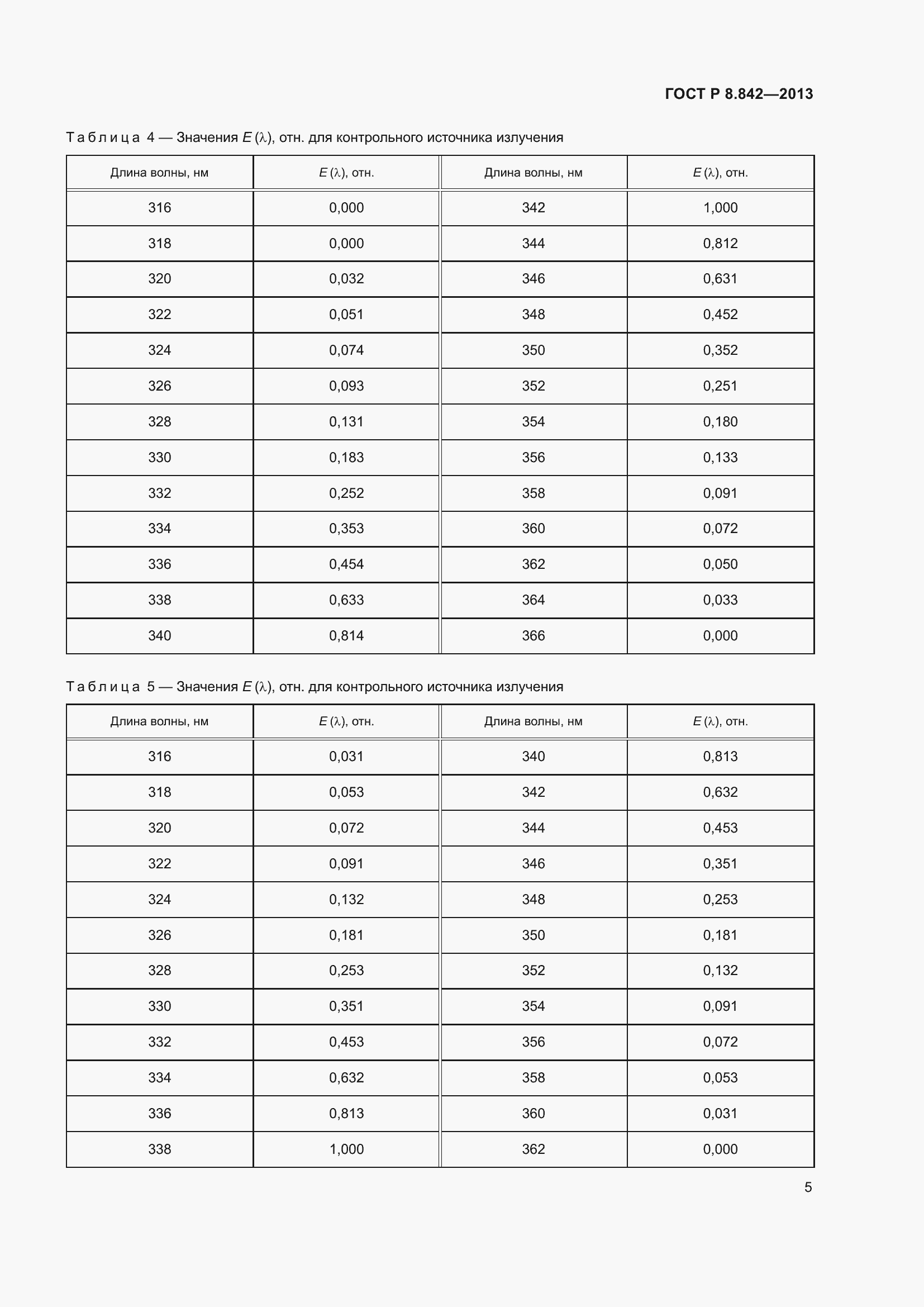 Страница 9 ГОСТ Р 8.842-2013