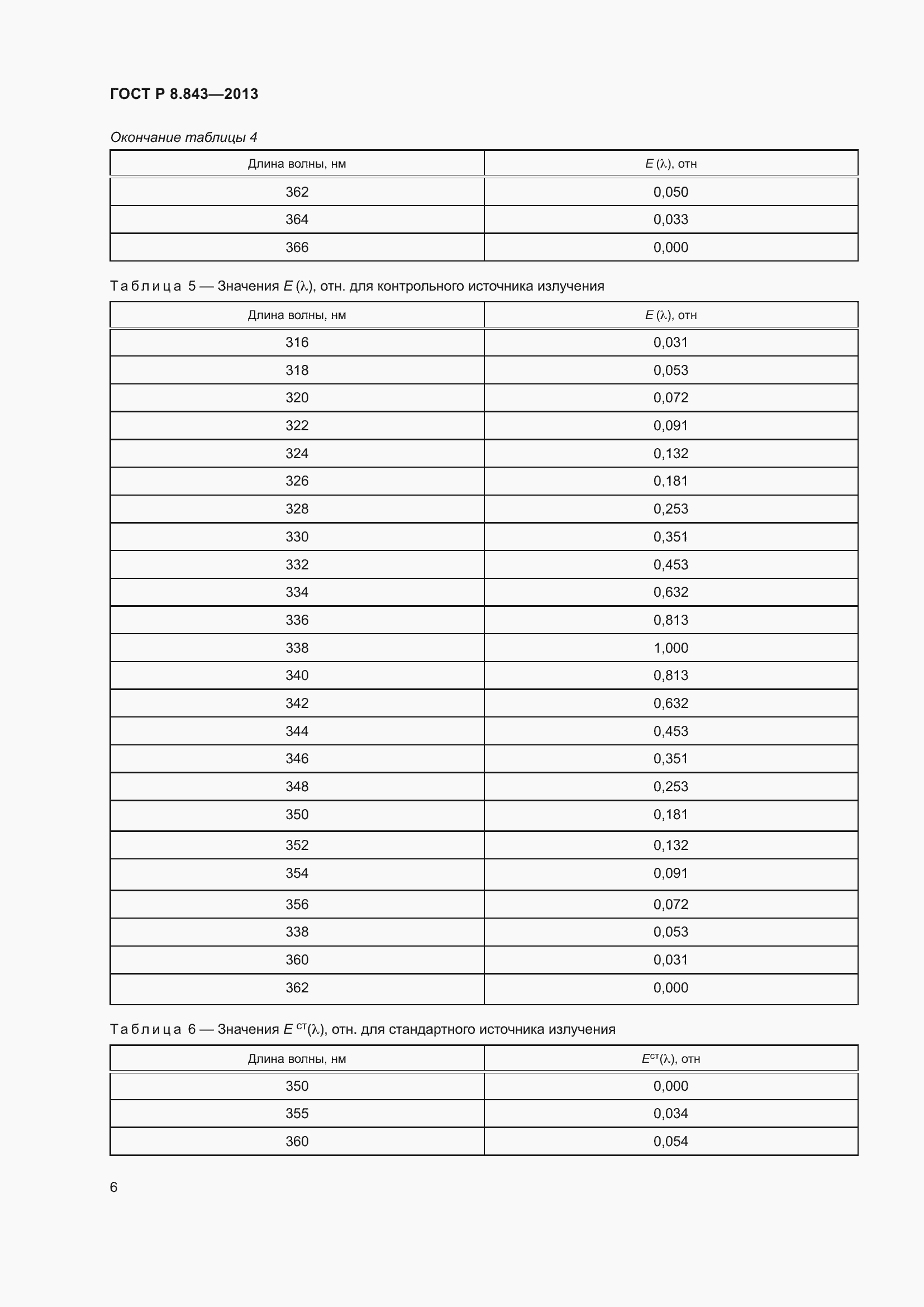Страница 10 ГОСТ Р 8.843-2013