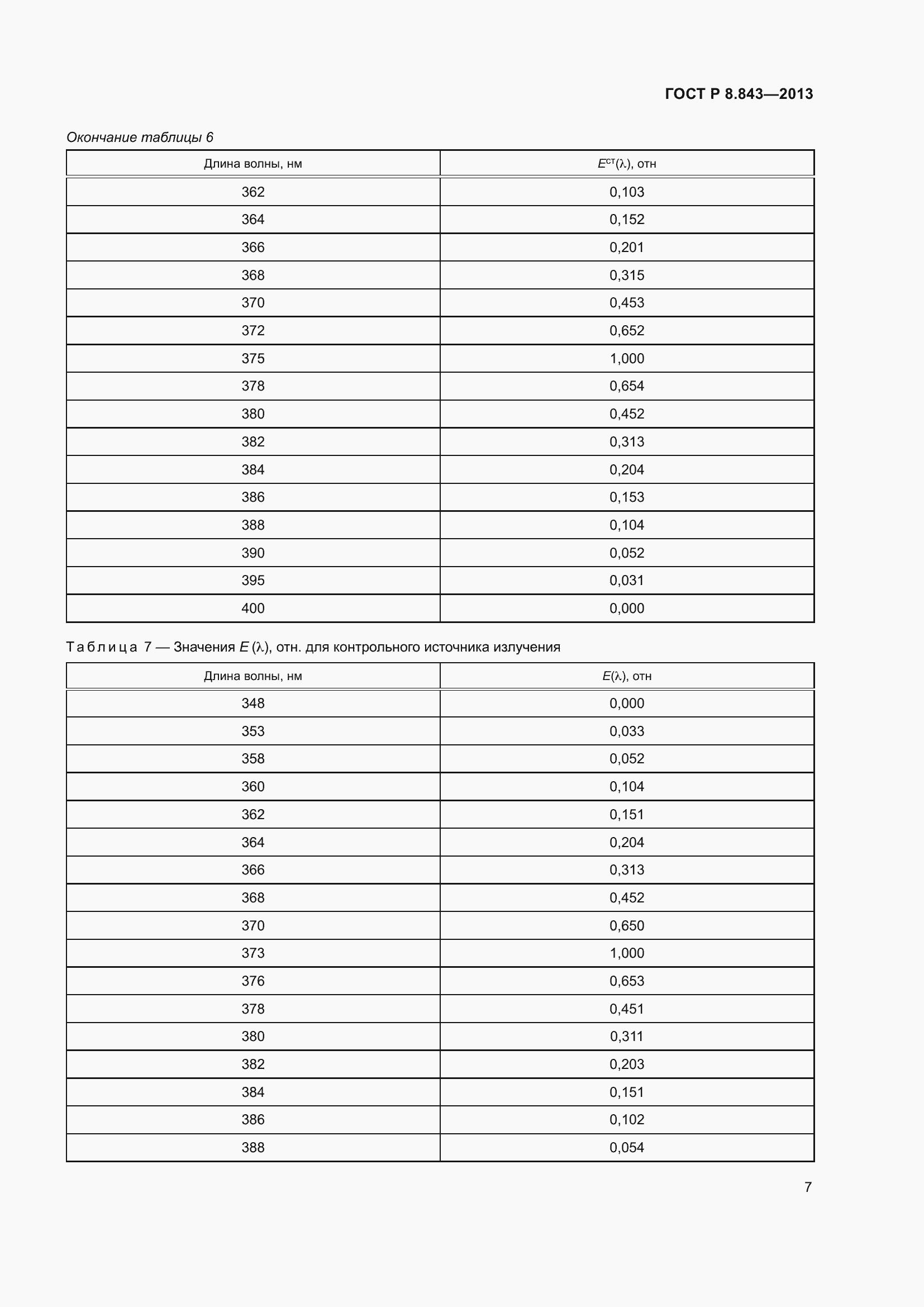 Страница 11 ГОСТ Р 8.843-2013