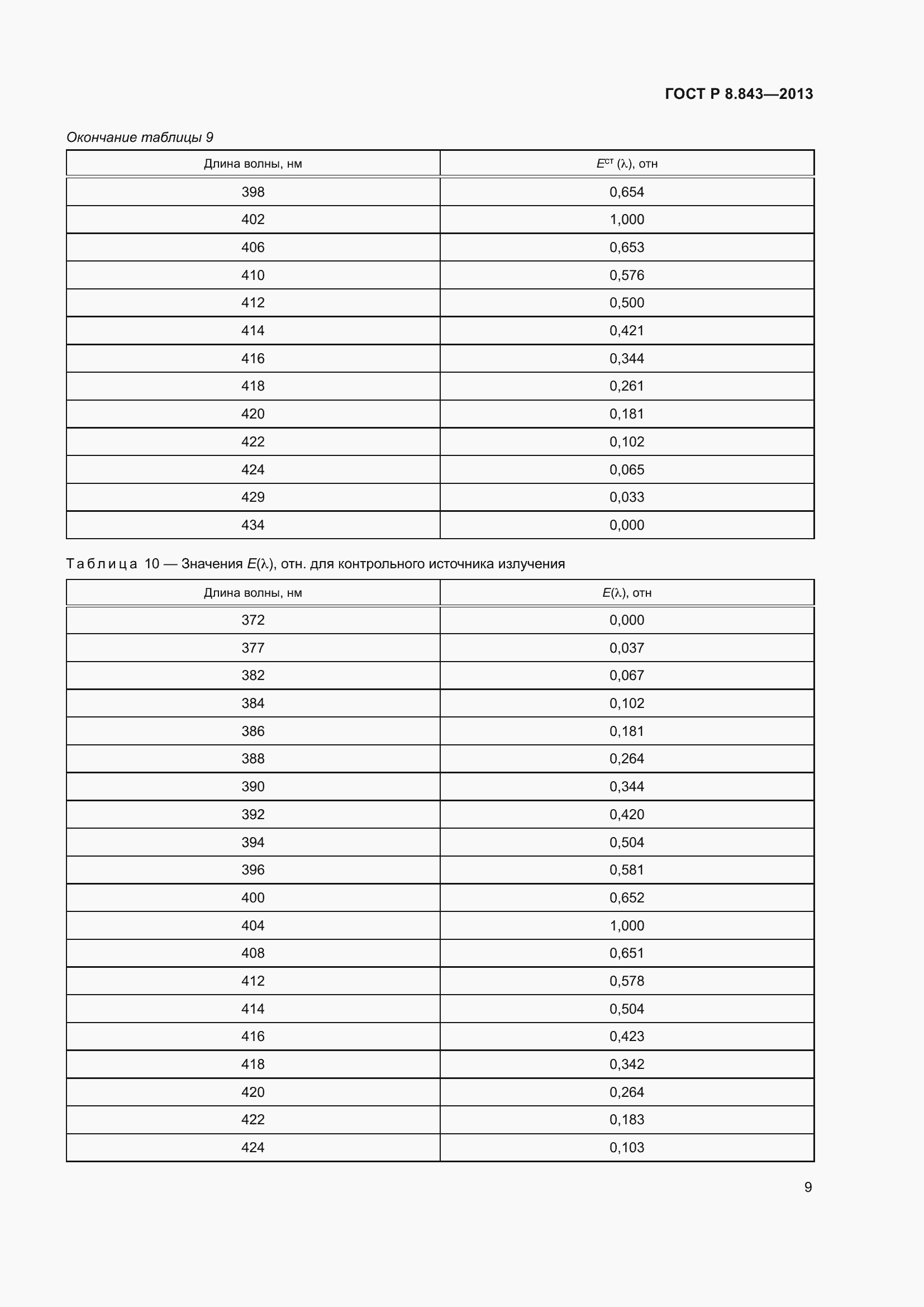 Страница 13 ГОСТ Р 8.843-2013
