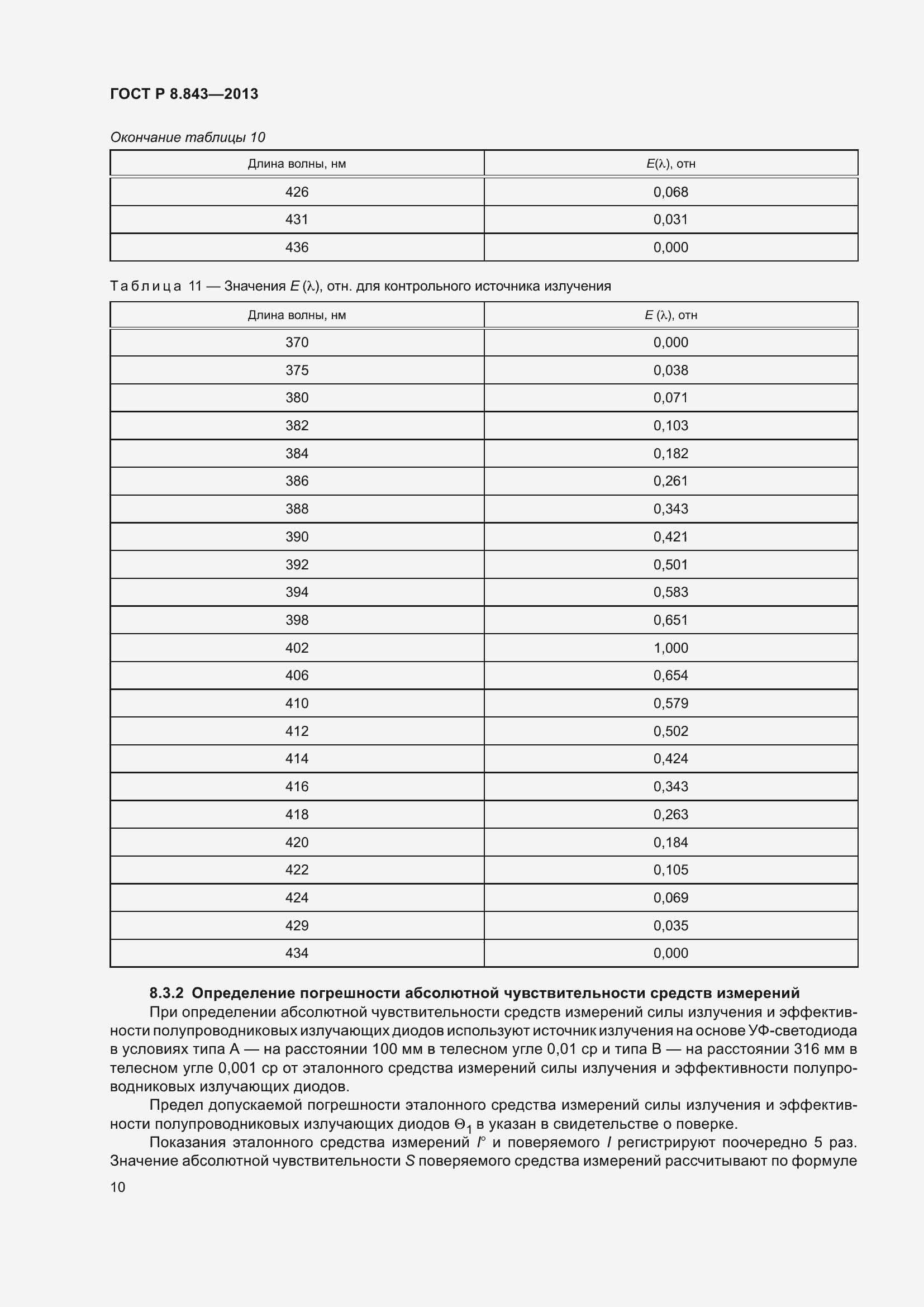 Страница 14 ГОСТ Р 8.843-2013