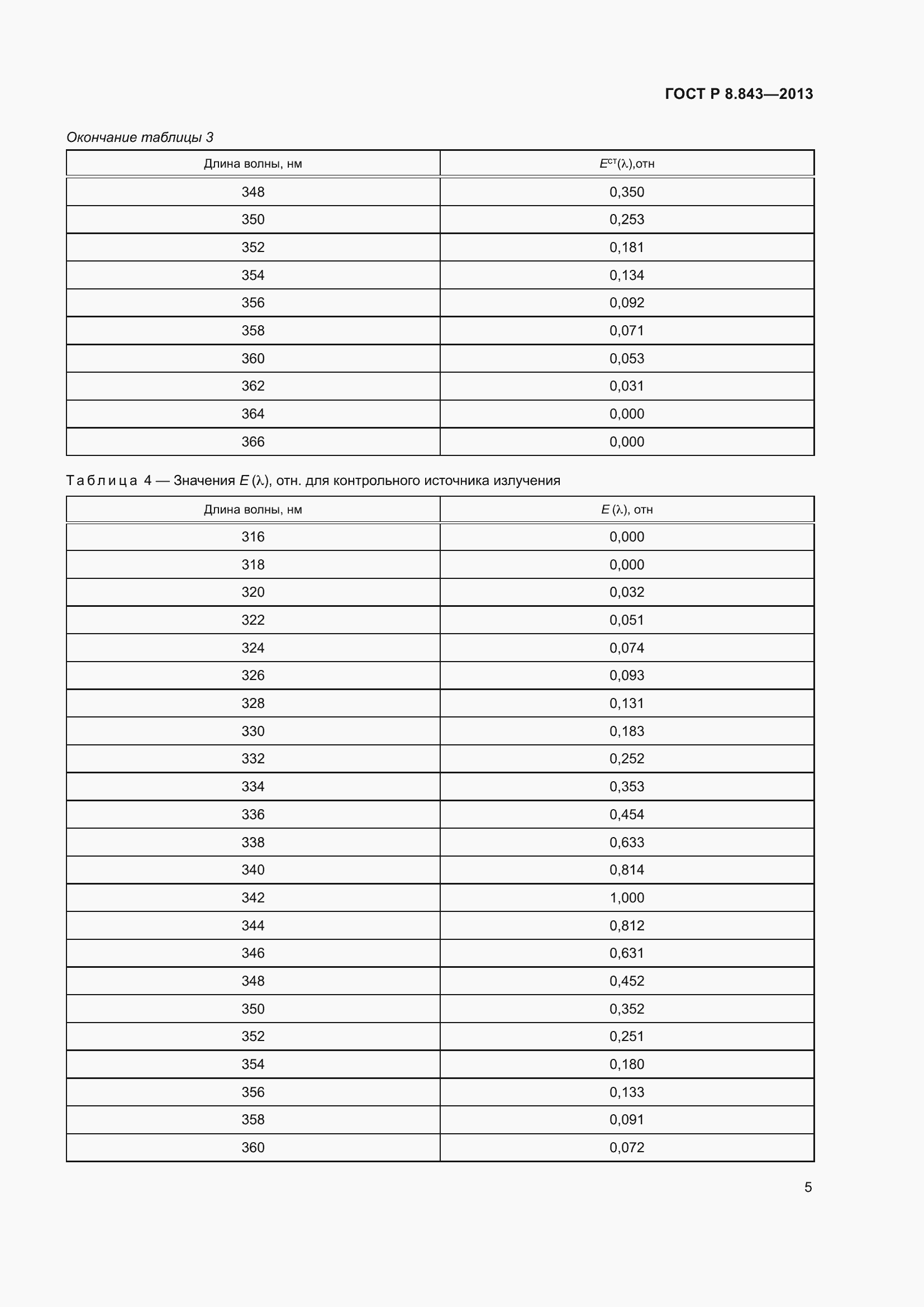 Страница 9 ГОСТ Р 8.843-2013
