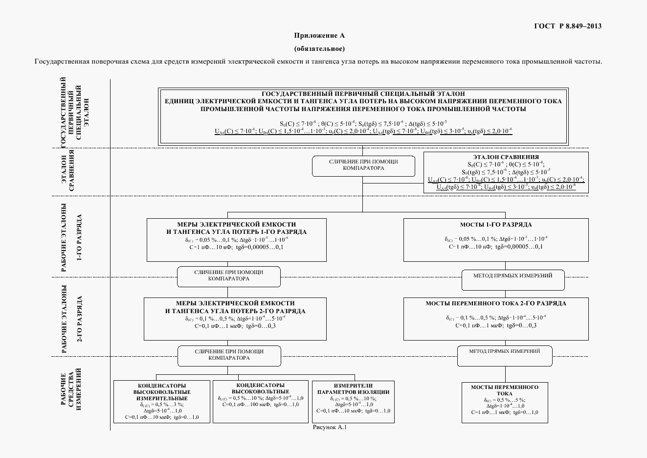 Страница 8 ГОСТ Р 8.849-2013