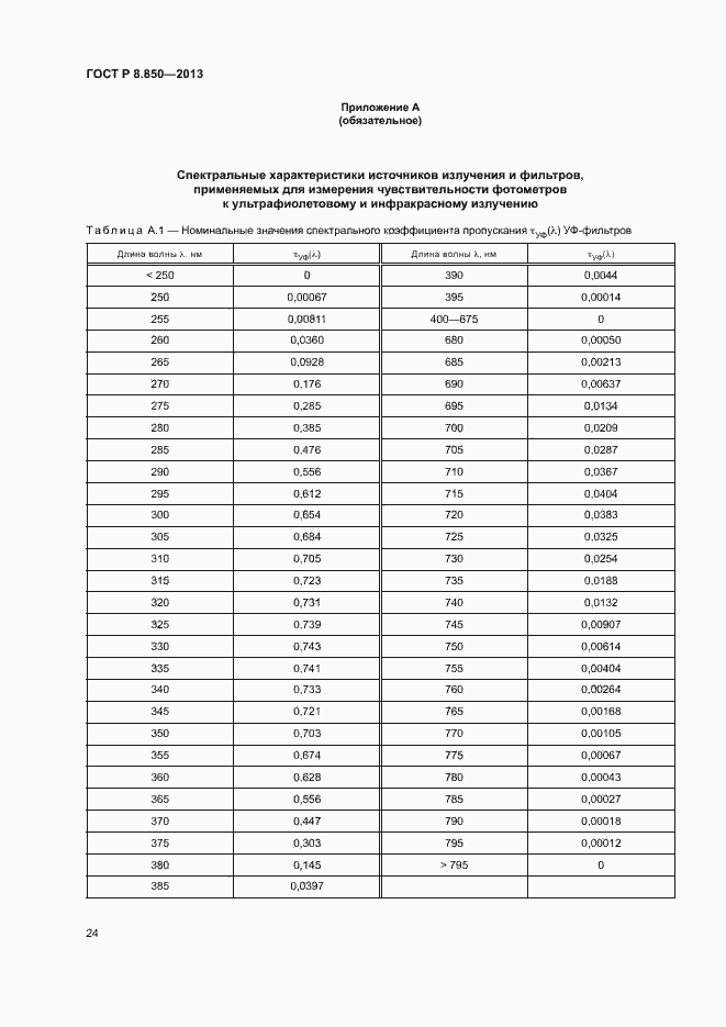 Страница 27 ГОСТ Р 8.850-2013