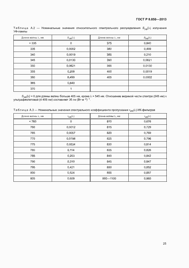 Страница 28 ГОСТ Р 8.850-2013