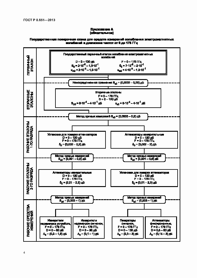 Страница 7 ГОСТ Р 8.851-2013
