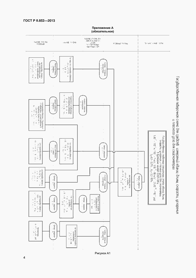 Страница 6 ГОСТ Р 8.852-2013