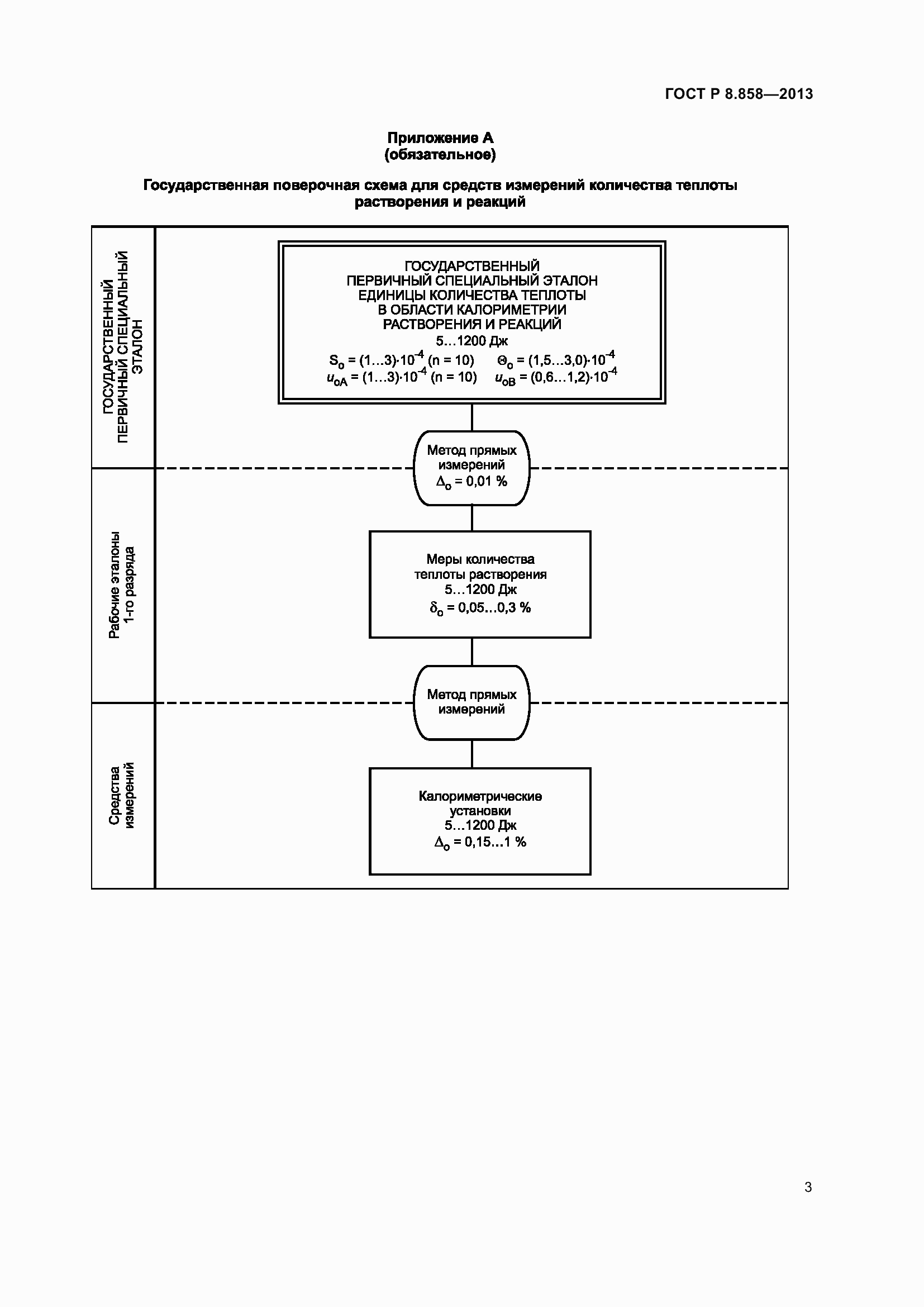 Страница 7 ГОСТ Р 8.858-2013