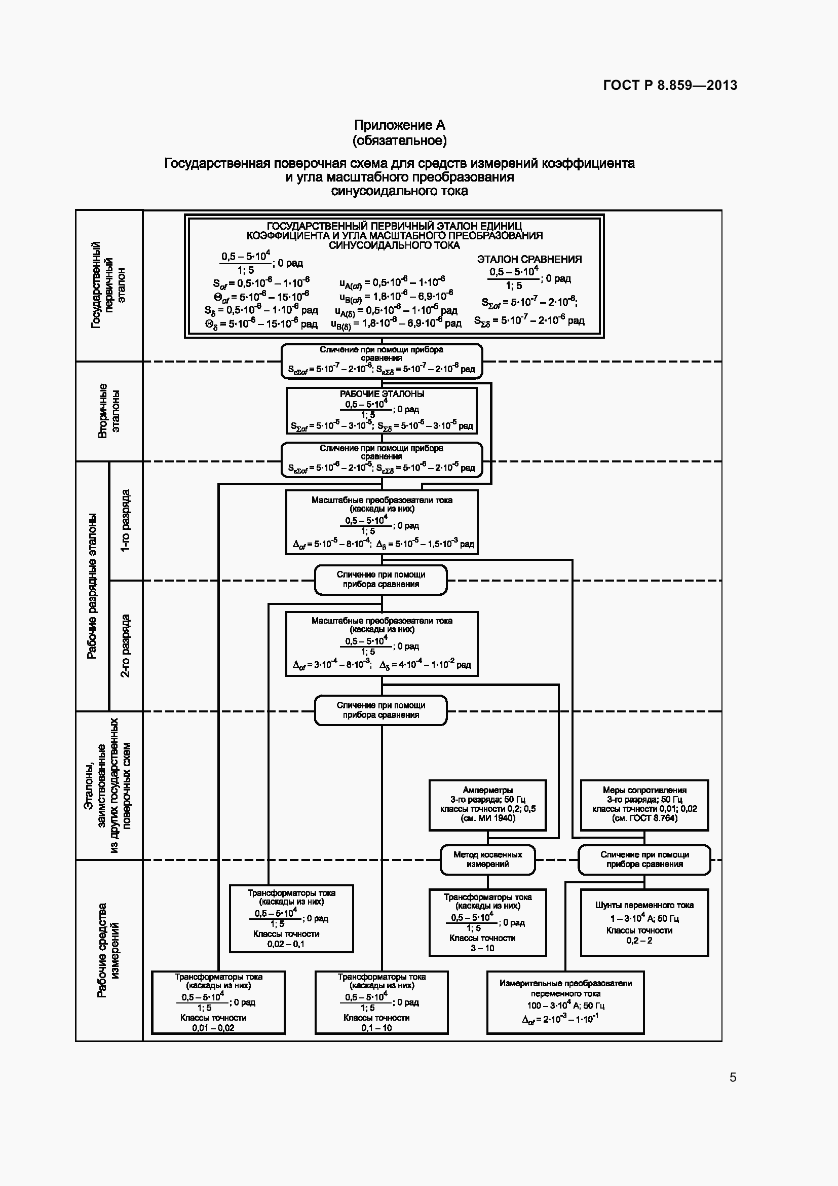 Страница 7 ГОСТ Р 8.859-2013