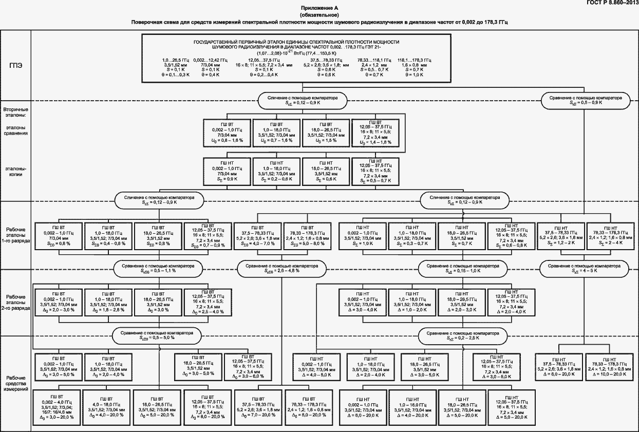 Страница 11 ГОСТ Р 8.860-2013