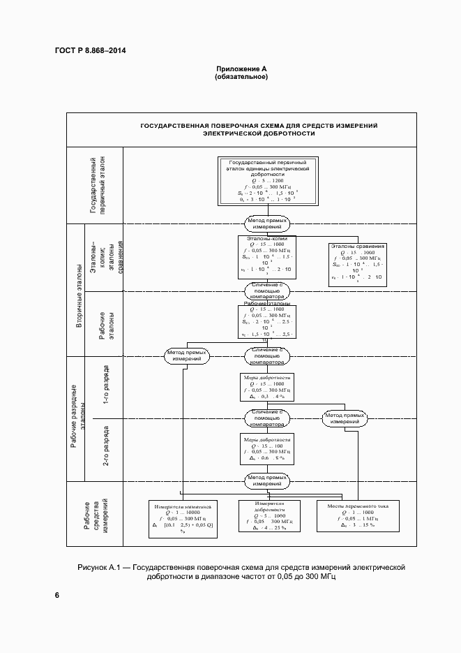 Страница 10 ГОСТ Р 8.868-2014