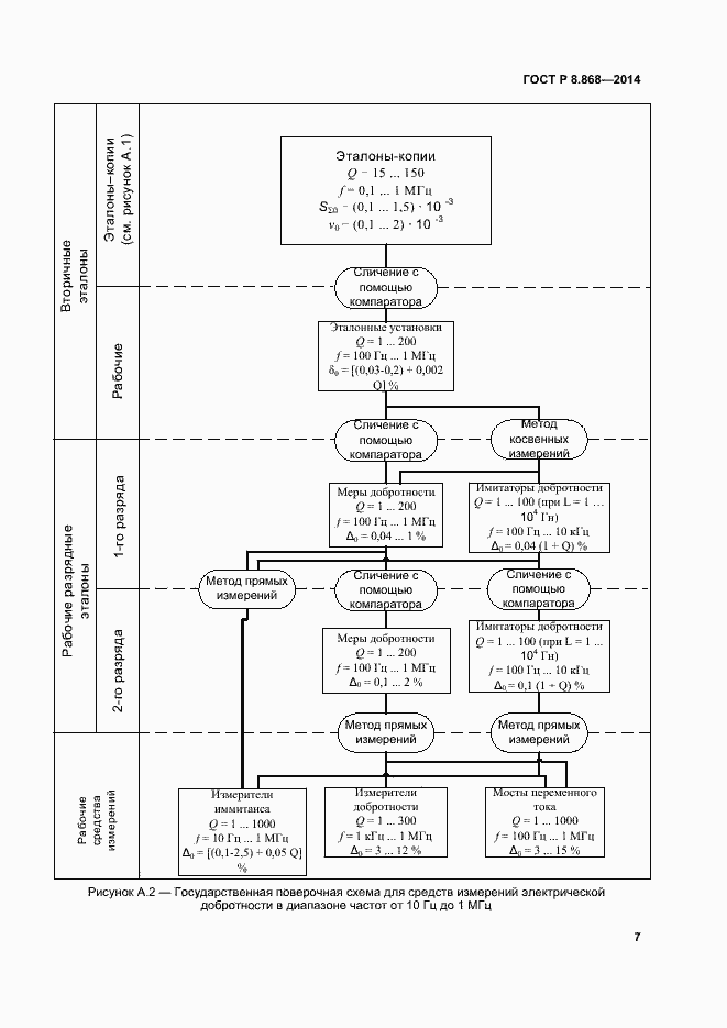 Страница 11 ГОСТ Р 8.868-2014