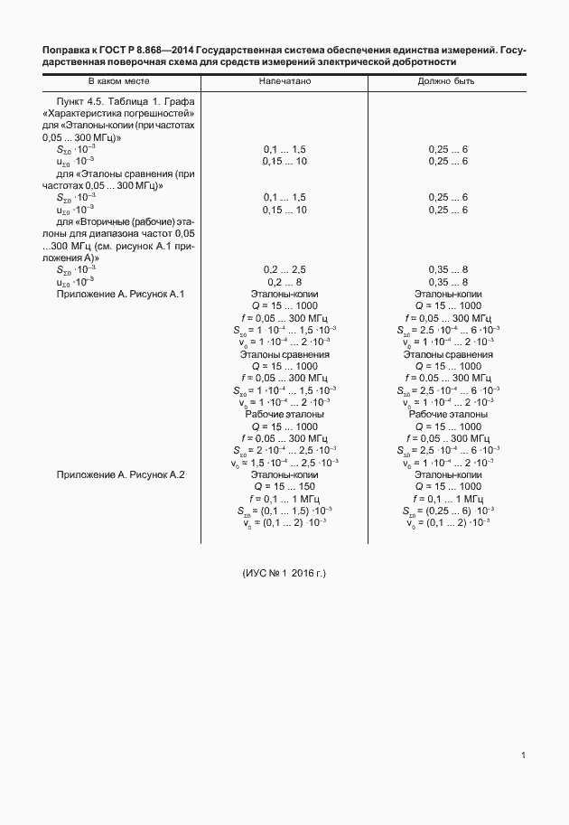 Страница 4 ГОСТ Р 8.868-2014