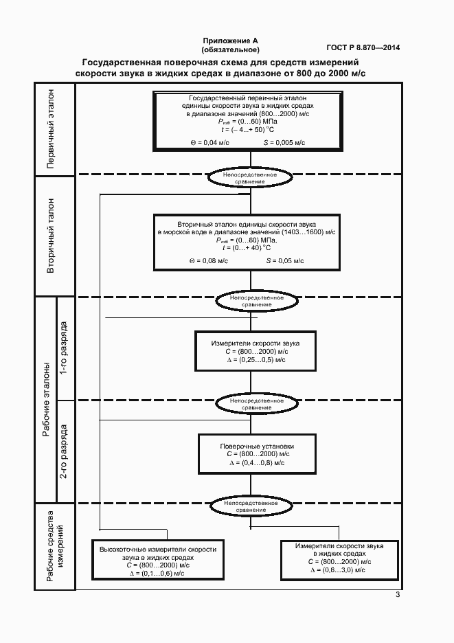 Страница 5 ГОСТ Р 8.870-2014