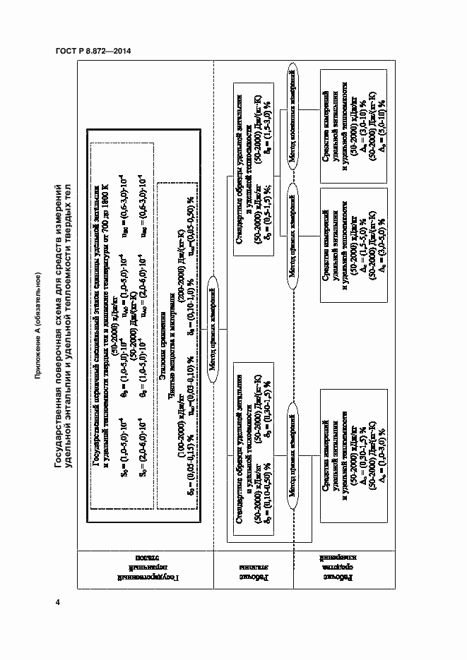 Страница 8 ГОСТ Р 8.872-2014