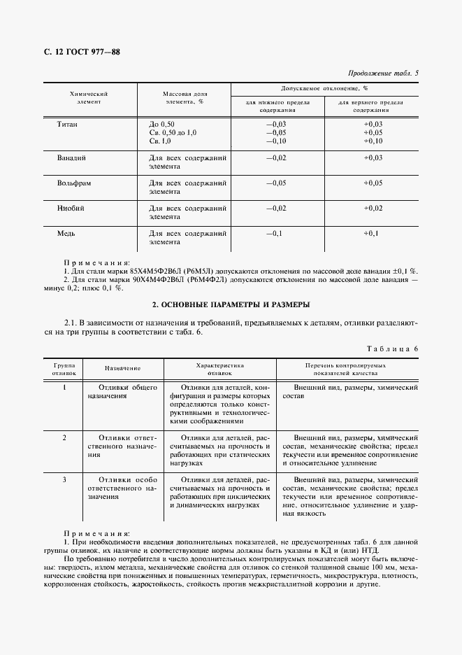 Страница 13 ГОСТ 977-88