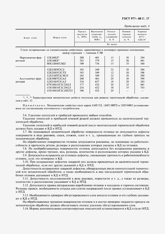 Страница 18 ГОСТ 977-88