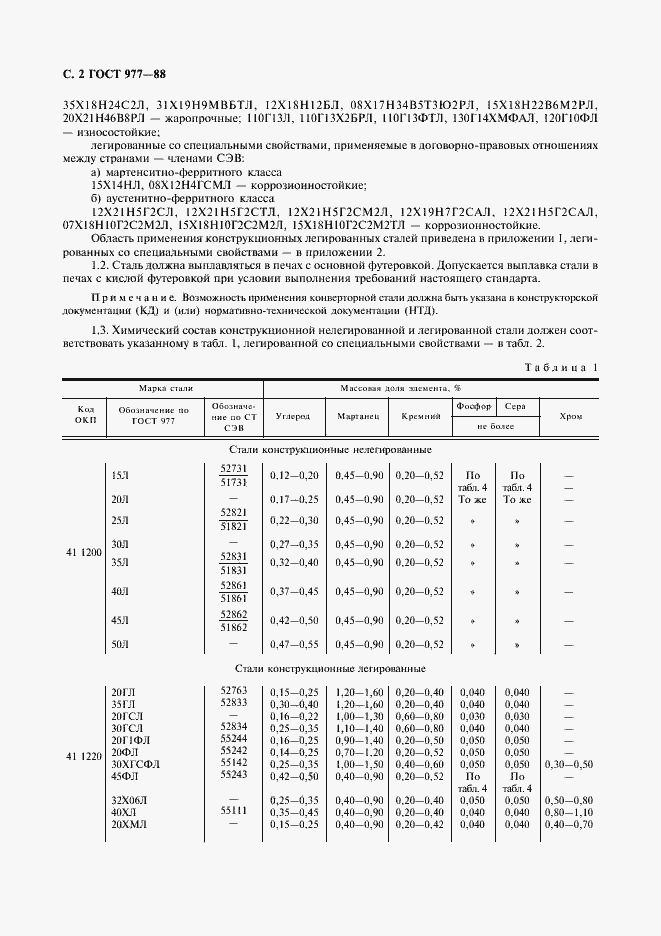 Страница 3 ГОСТ 977-88