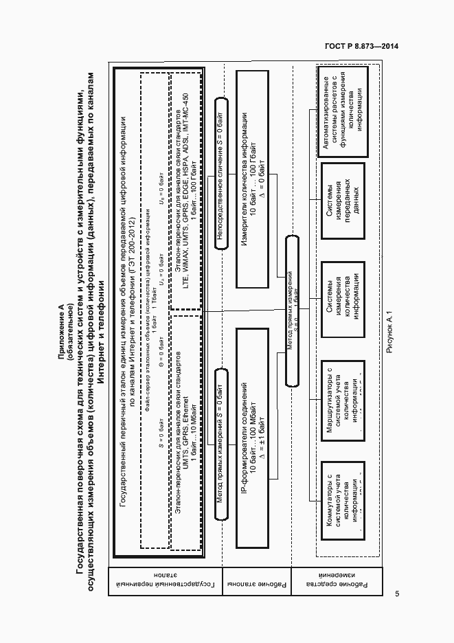 Страница 7 ГОСТ Р 8.873-2014