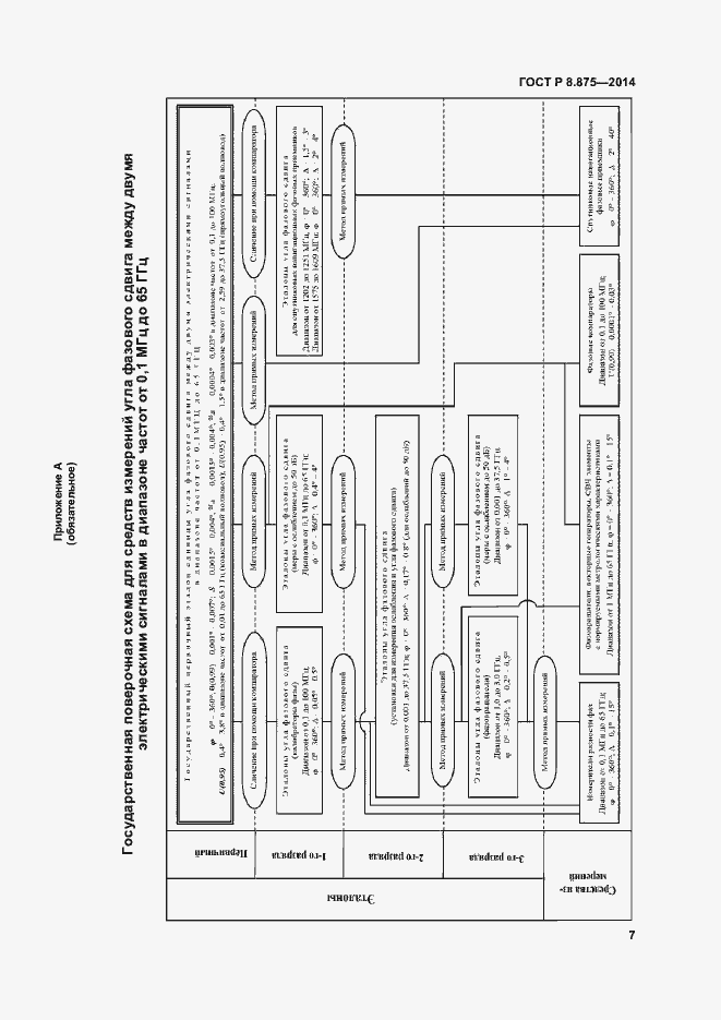 Страница 10 ГОСТ Р 8.875-2014