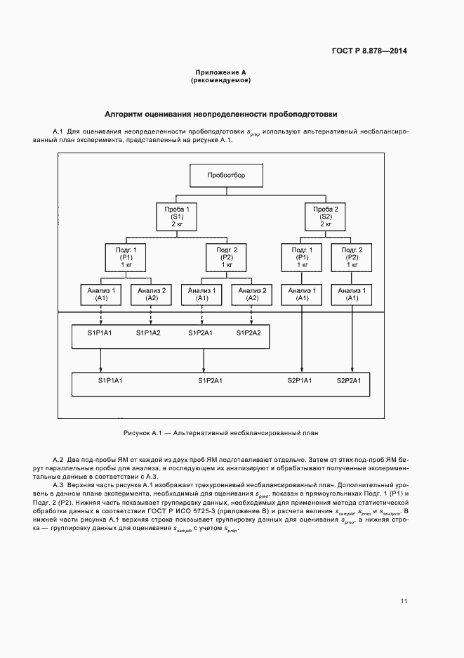 Страница 15 ГОСТ Р 8.878-2014