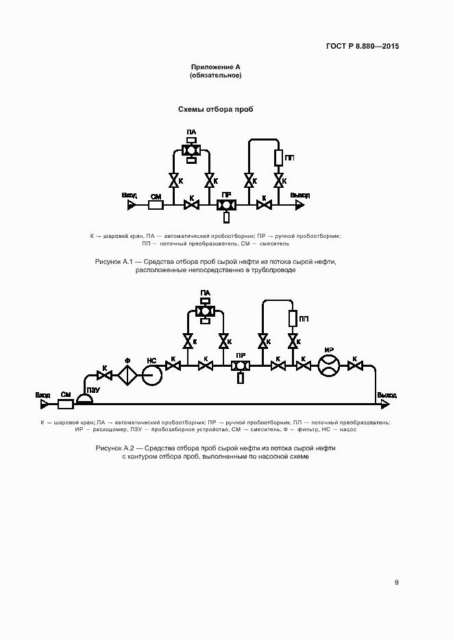 Страница 12 ГОСТ Р 8.880-2015
