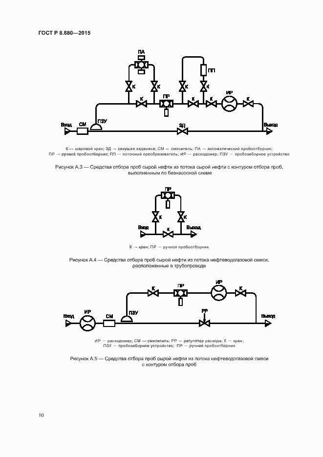 Страница 13 ГОСТ Р 8.880-2015