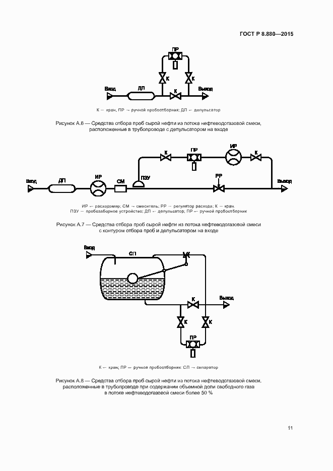 Страница 14 ГОСТ Р 8.880-2015