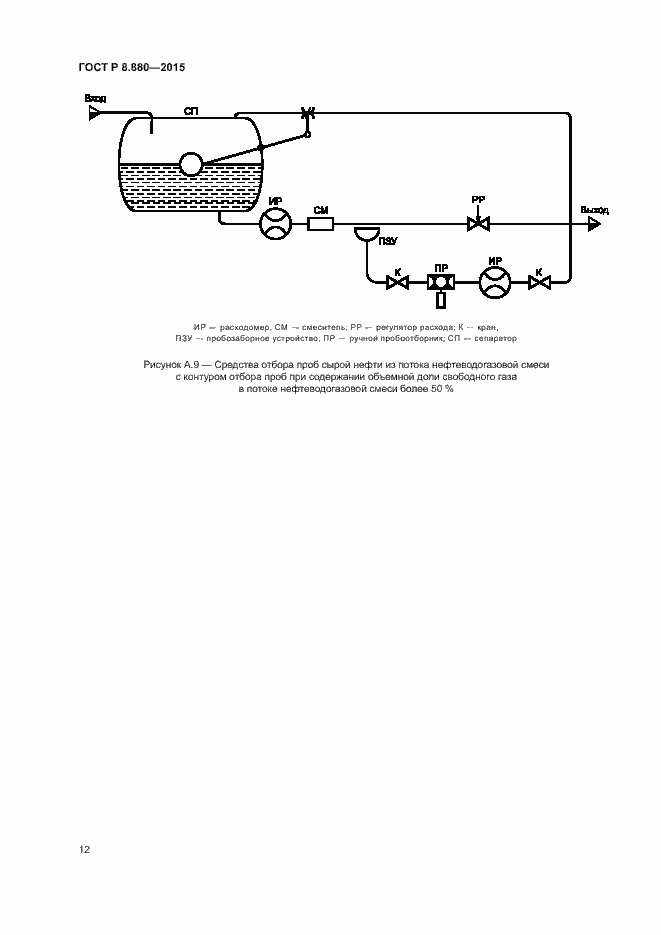 Страница 15 ГОСТ Р 8.880-2015