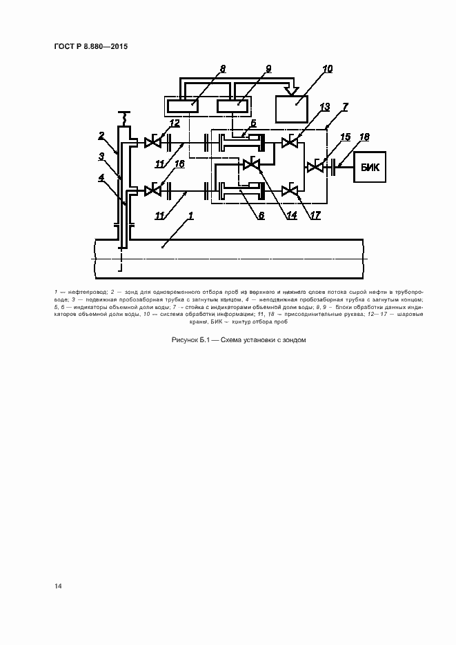 Страница 17 ГОСТ Р 8.880-2015