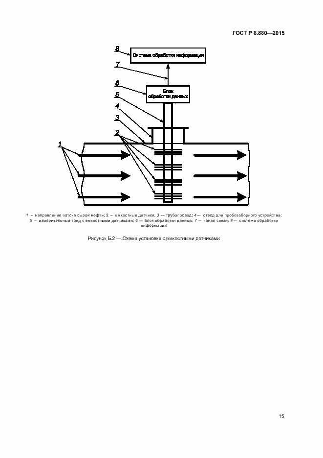 Страница 18 ГОСТ Р 8.880-2015