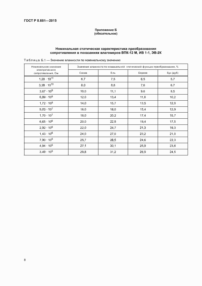 Страница 11 ГОСТ Р 8.881-2015
