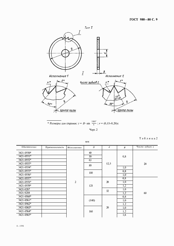 Страница 10 ГОСТ 980-80