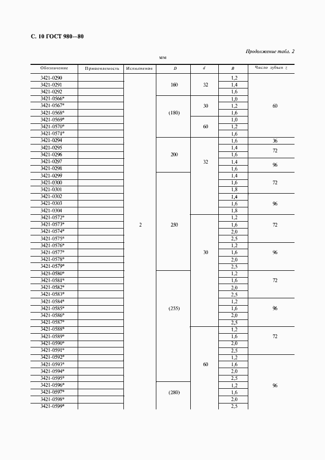 Страница 11 ГОСТ 980-80