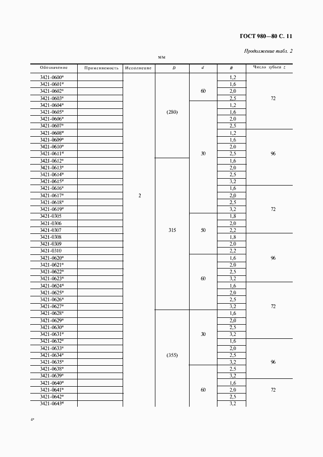 Страница 12 ГОСТ 980-80