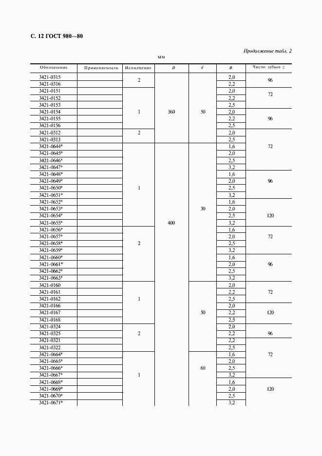Страница 13 ГОСТ 980-80