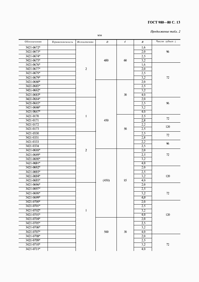 Страница 14 ГОСТ 980-80