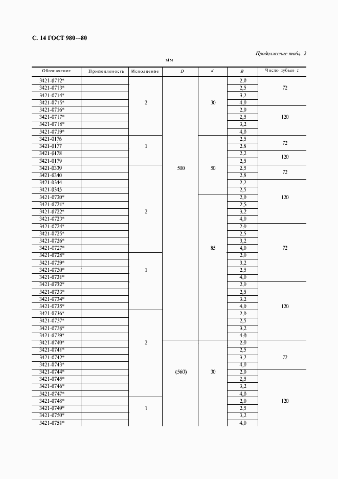 Страница 15 ГОСТ 980-80