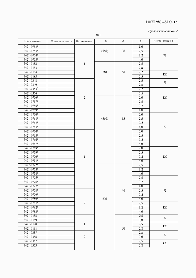 Страница 16 ГОСТ 980-80