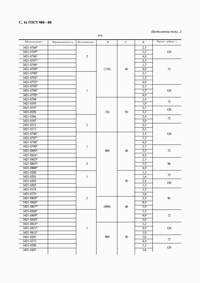 Страница 17 ГОСТ 980-80