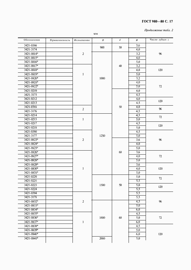 Страница 18 ГОСТ 980-80