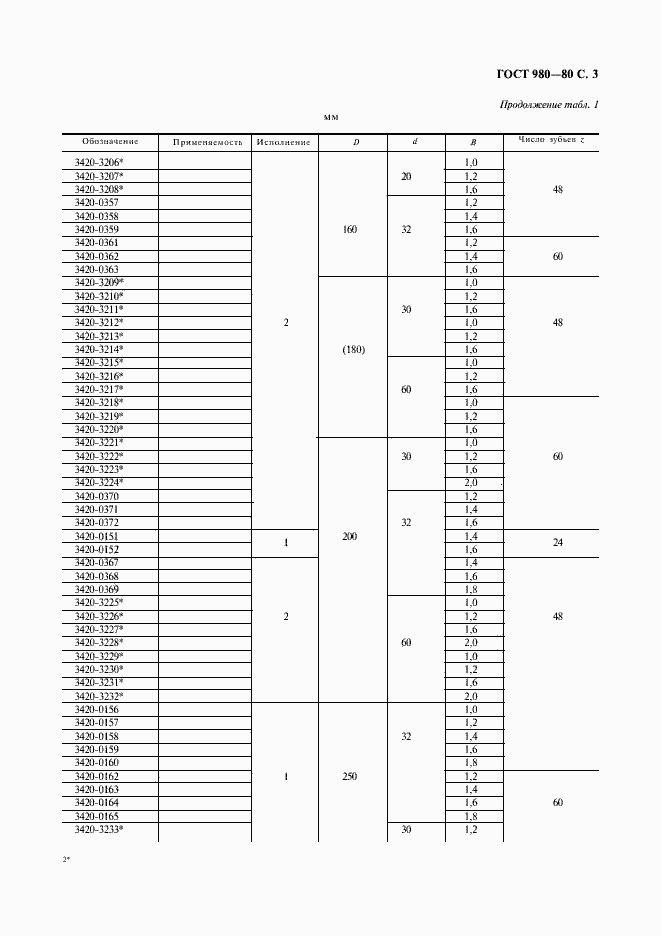 Страница 4 ГОСТ 980-80
