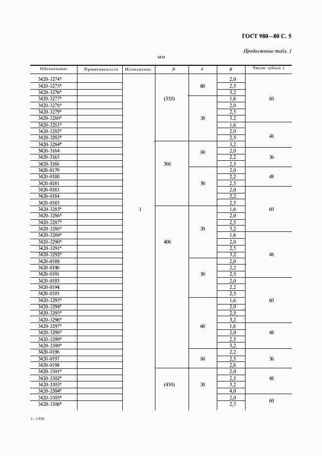 Страница 6 ГОСТ 980-80