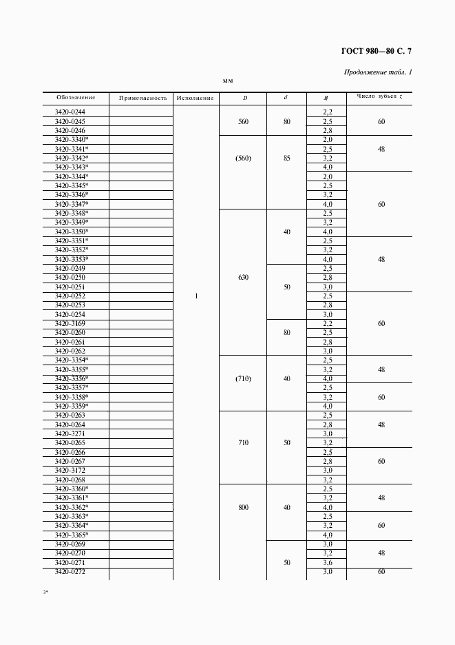 Страница 8 ГОСТ 980-80