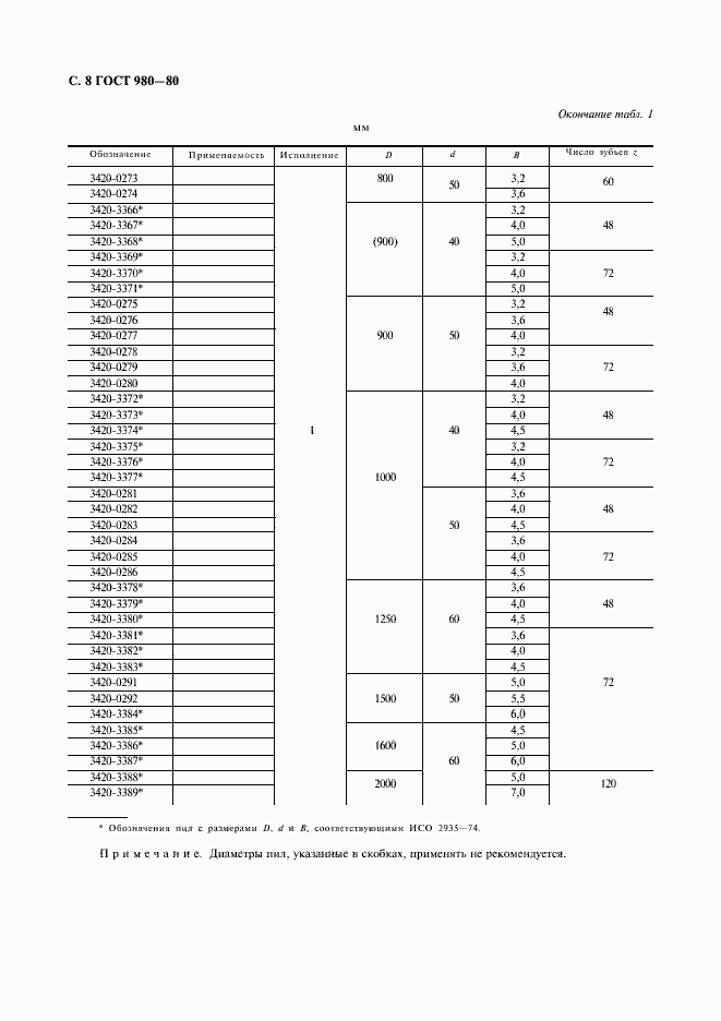 Страница 9 ГОСТ 980-80