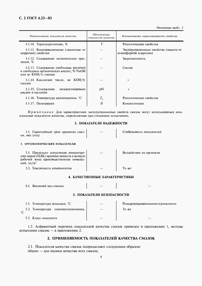 Страница 4 ГОСТ 4.23-83